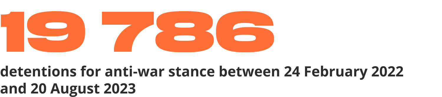 arrests for anti-war views between February 24, 2022 and August 20, 2023