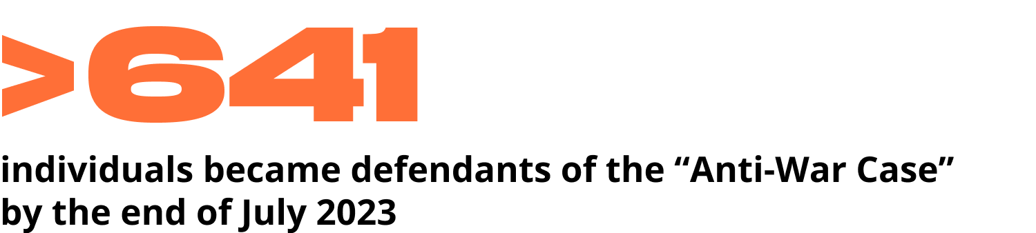 At least 641 individuals became defendants of the “Anti-War Case” by the end of July 2023