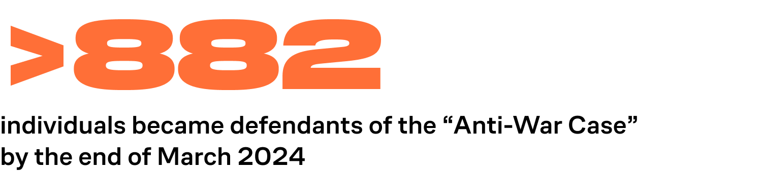 882 individuals became defendants of the «Anti-War Case» by the end of March 2024