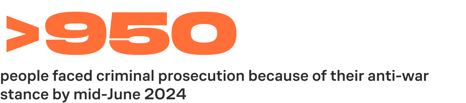 950 people faced criminal prosecution because of their anti-war stance by mid-June 2024
