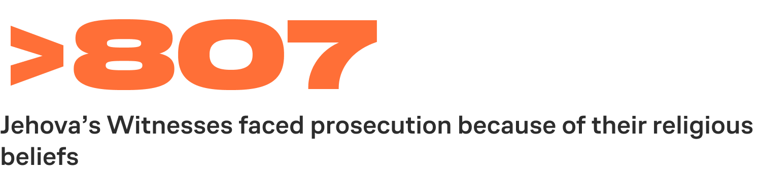 807 Jehova’s Witnesses faced prosecution because of their religious beliefs