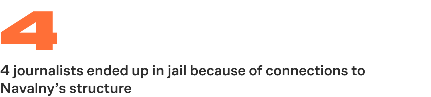 4 journalists ended up in jail because of connections to Navalny’s structure