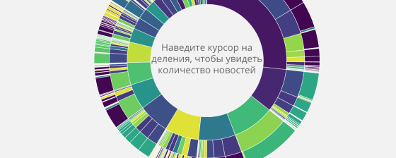 Каждый день Навальный