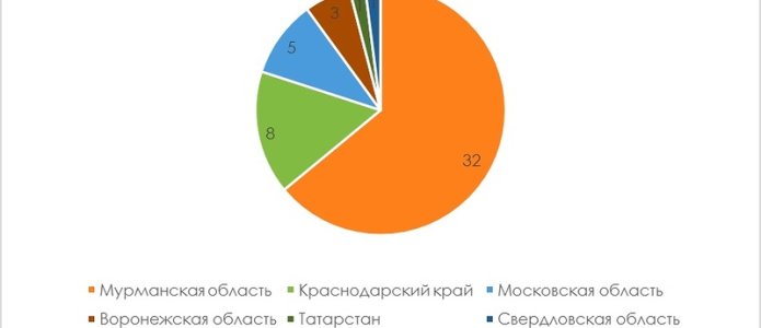 Преследуемые за защиту природы и экоузники
