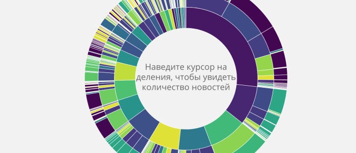 Каждый день Навальный